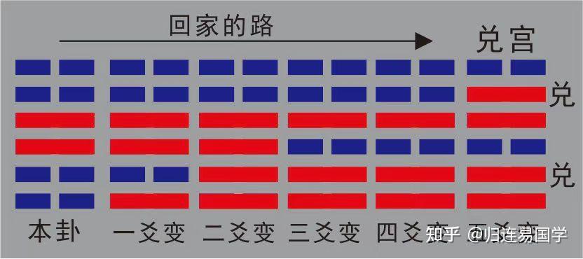 本宫八卦六爻五行六亲的关系 - 知乎