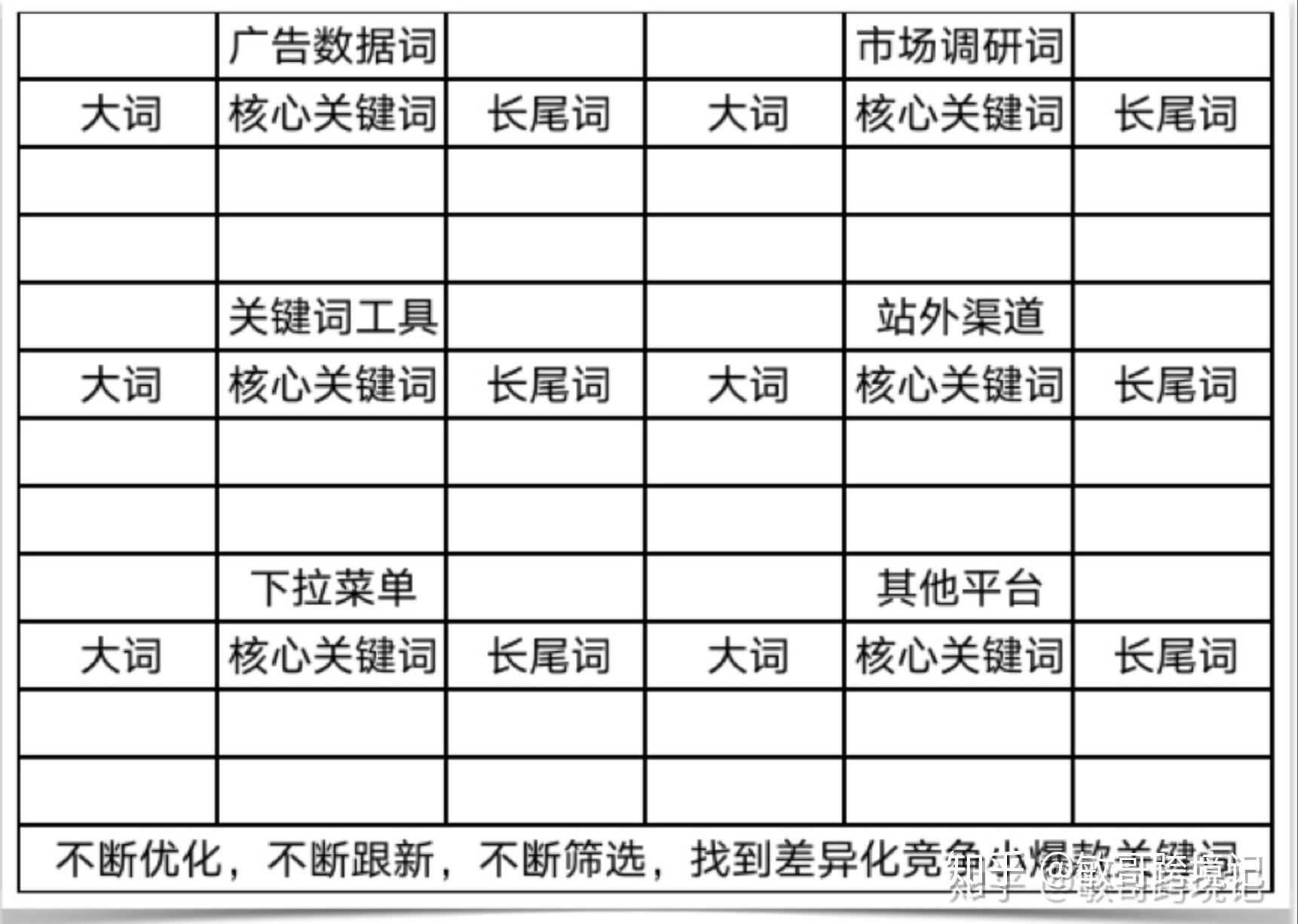 乾貨做亞馬遜如何做關鍵詞佈局在哪裡找準確一點全部技巧都在這兒了