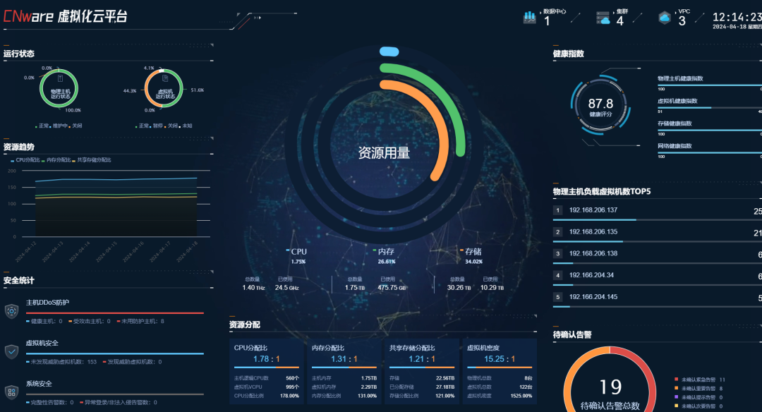 操作系统和虚拟化软件的支持:确保新服务