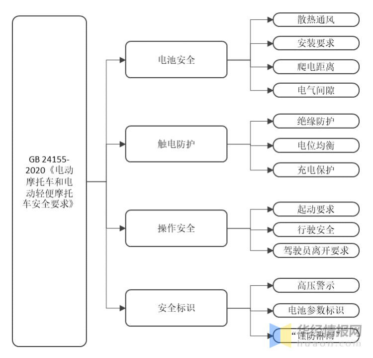 2022年中国电动摩托车行业市场现状分析,集中度,产品价值逐渐提升「图