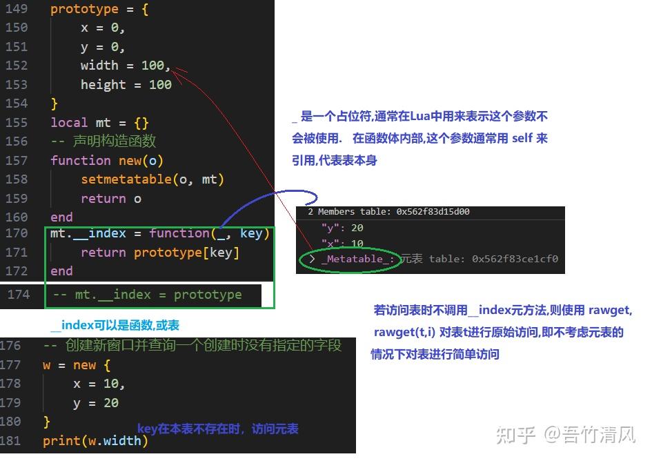 lua 元表和元方法 - 知乎