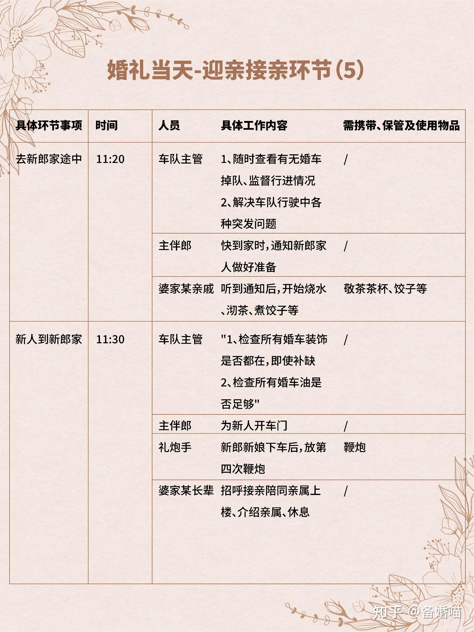 超详细婚礼晚宴流程 及人员安排建议收藏 - 知乎