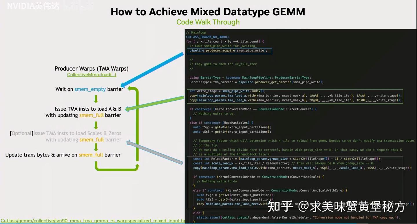 Mixed GEMM -- Cutlass 3 - 知乎
