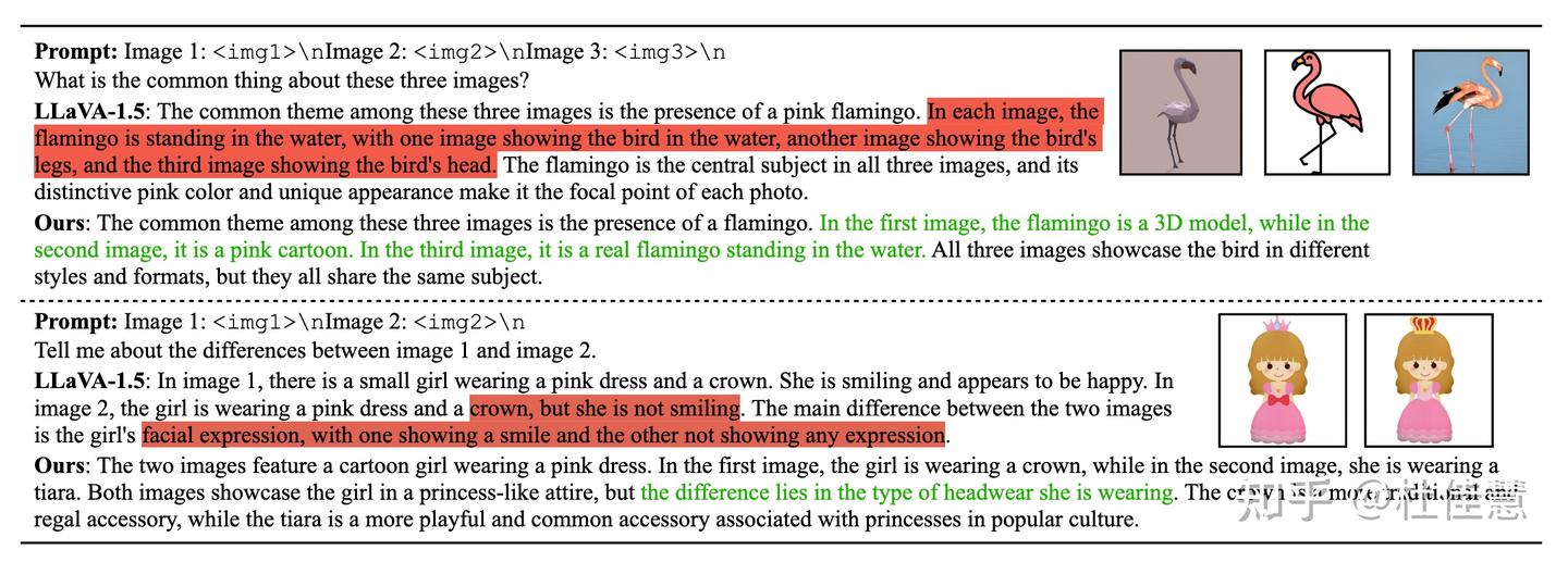 VILA: On Pre-training for Visual Language Models - 知乎