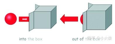 英语中表示“里外”的单词辨析 - 知乎