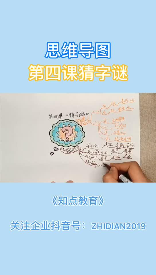 思维导图之姓氏歌