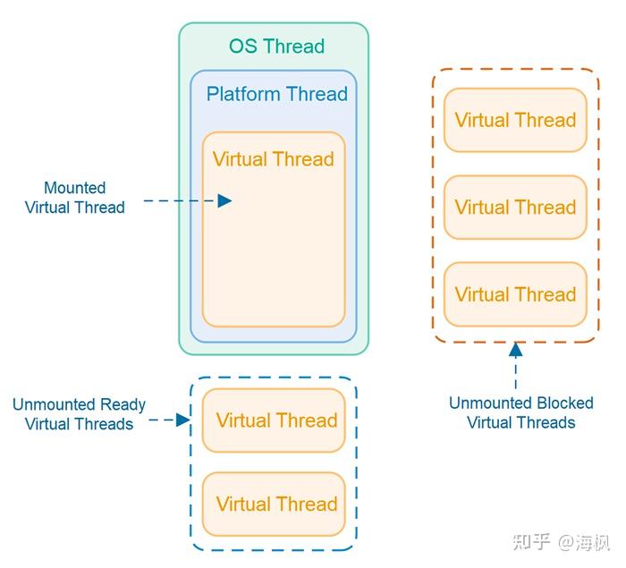 Java最新技术介绍和分析 (202305) - 知乎