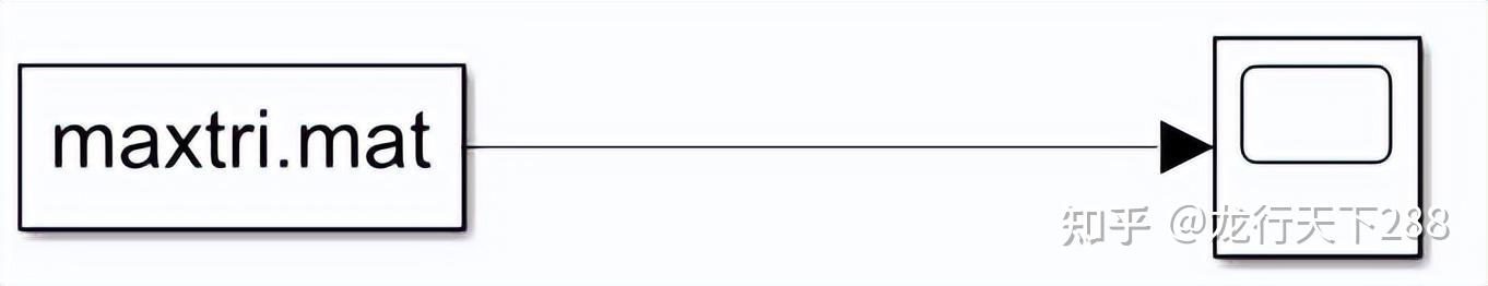 MATLAB的Simulink常用信号源模块（二） - 知乎