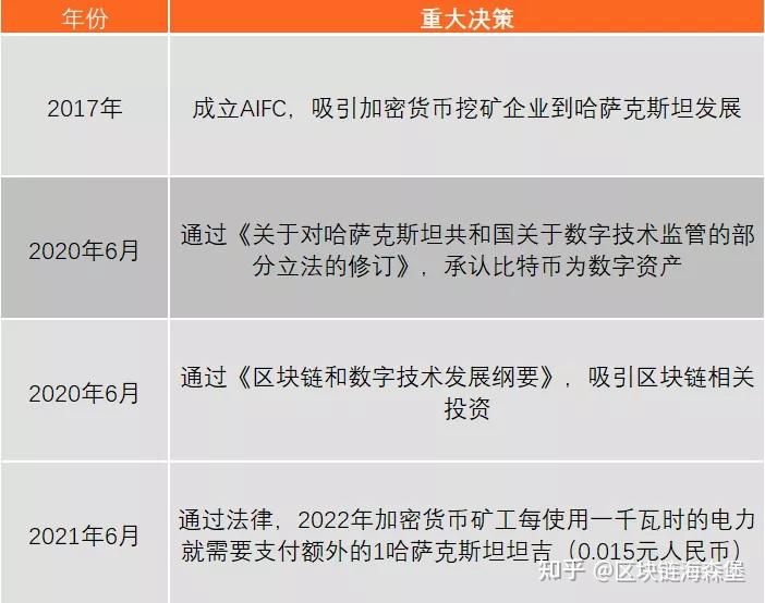 中国禁止虚拟货币挖矿后挖矿产业到底怎样了