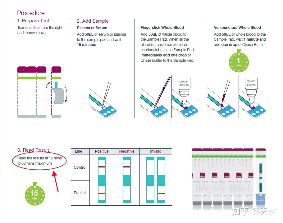 hiv测试纸是什么原理_幸福是什么图片(3)