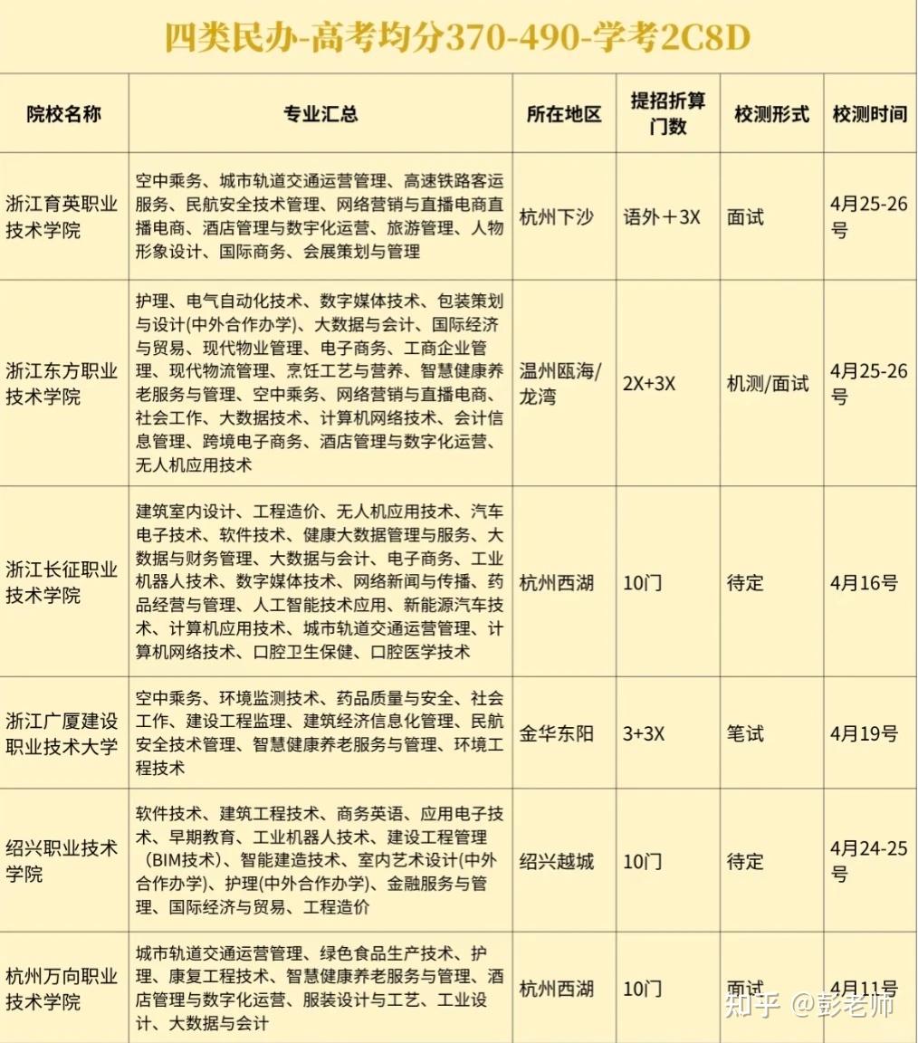 2026年浙江省高考3月必看!提前招生超全汇总速览!8大变化解析! - 知乎