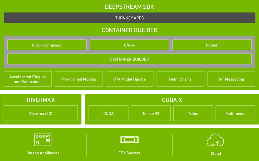 Devzone deepstream sdk 
