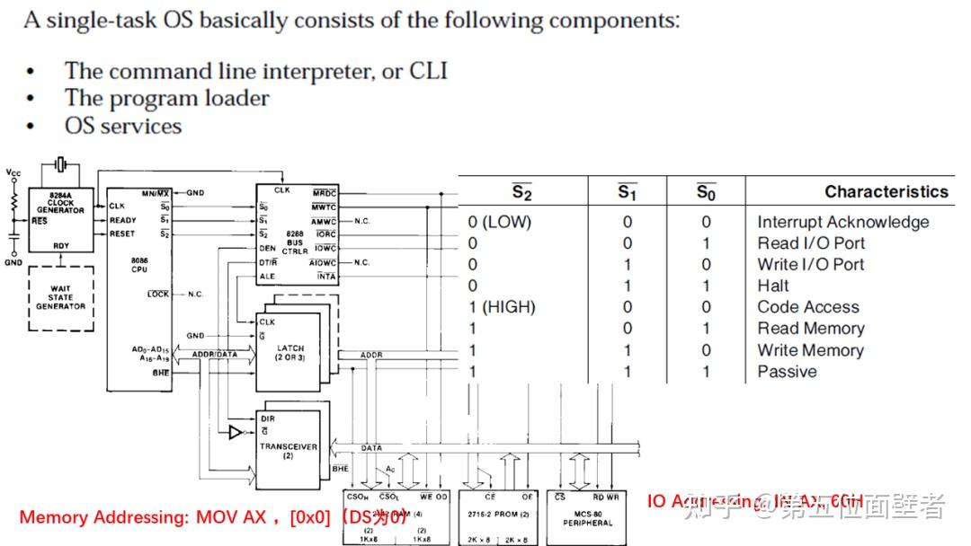CPU TechTalk x86 x64 I 