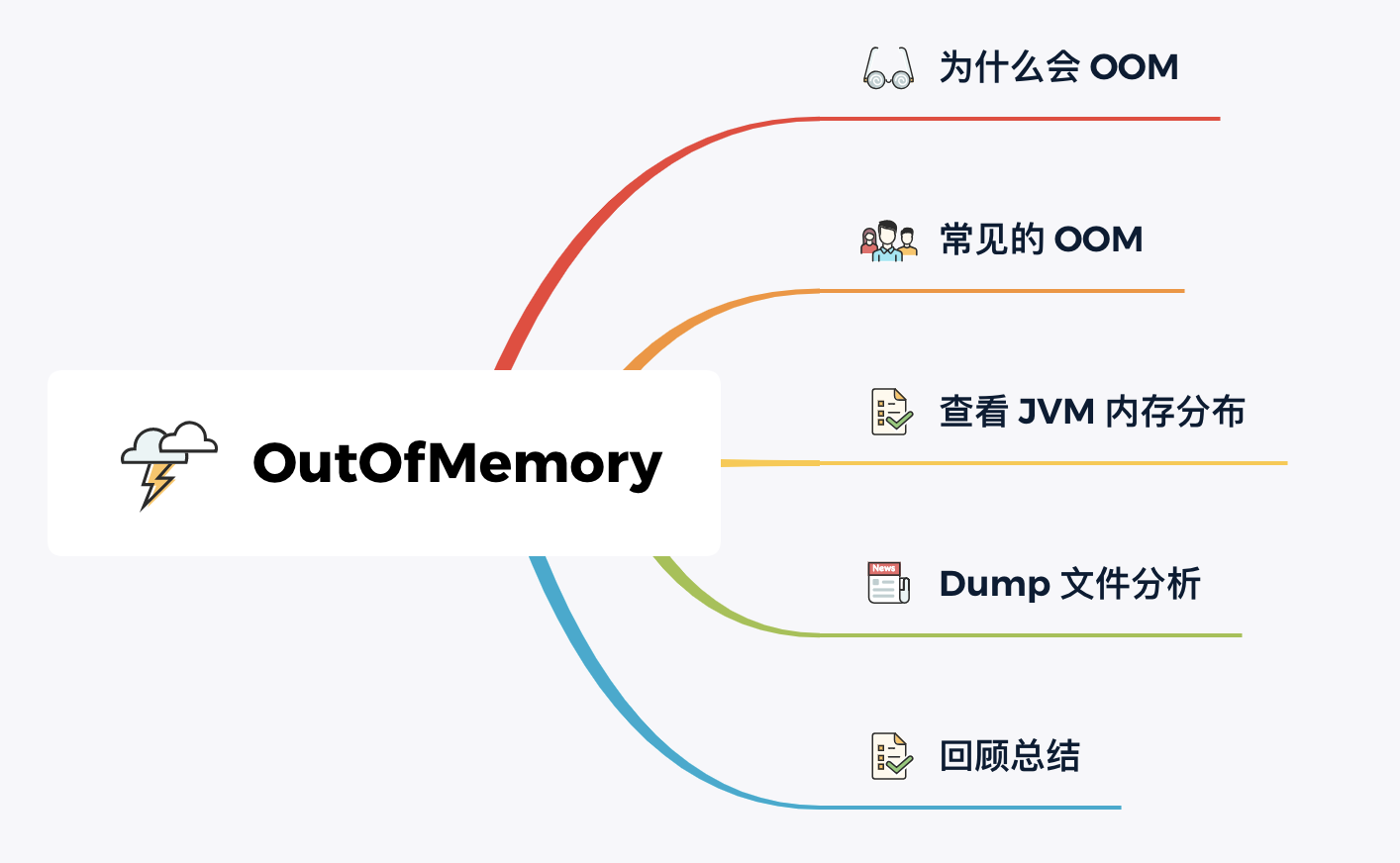 Oom Ranges 面试官问 OOM,别再说不会了 - 知乎