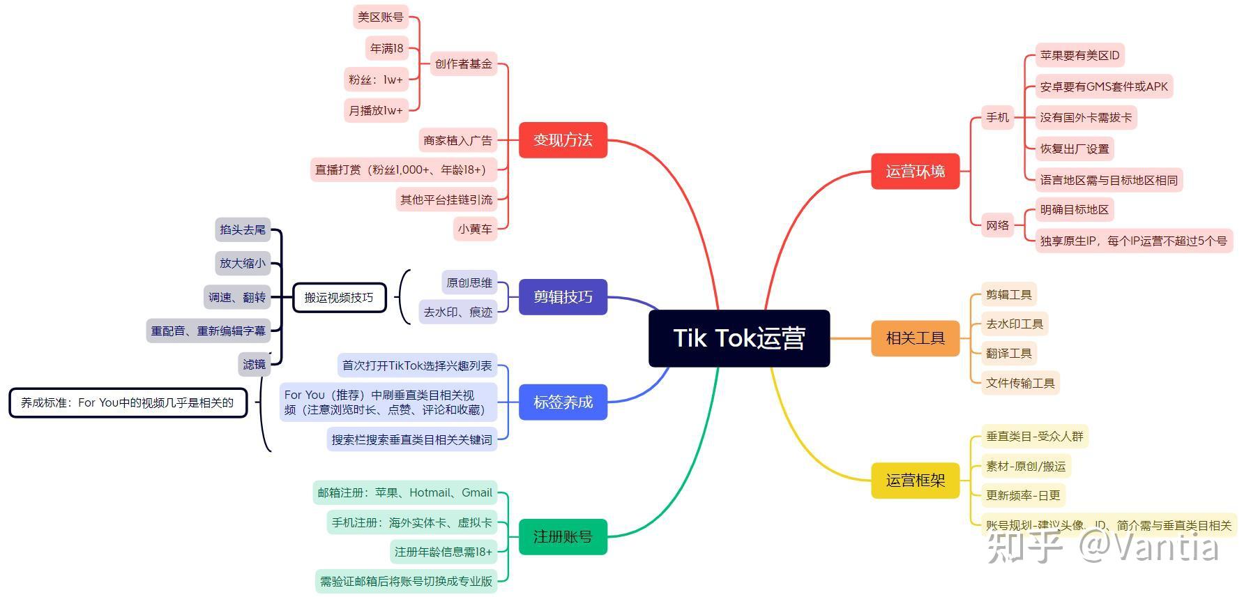 Tiktok Font dafontcom