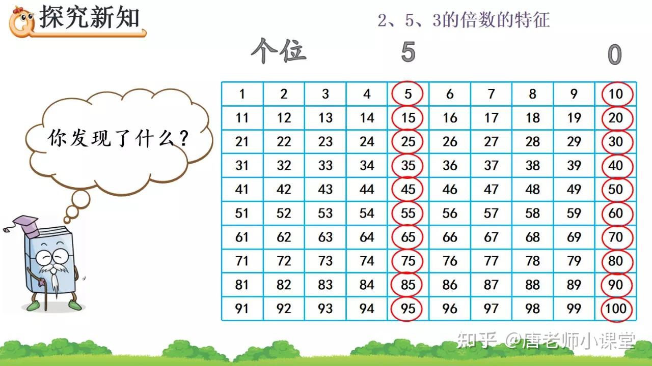 五年级数学2、5的倍数的特征重难点解析,掌握规律,提升学习效率 - 知乎