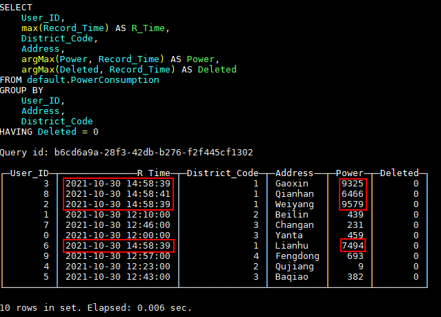 ReplacingMergeTree：實現Clickhouse資料更新