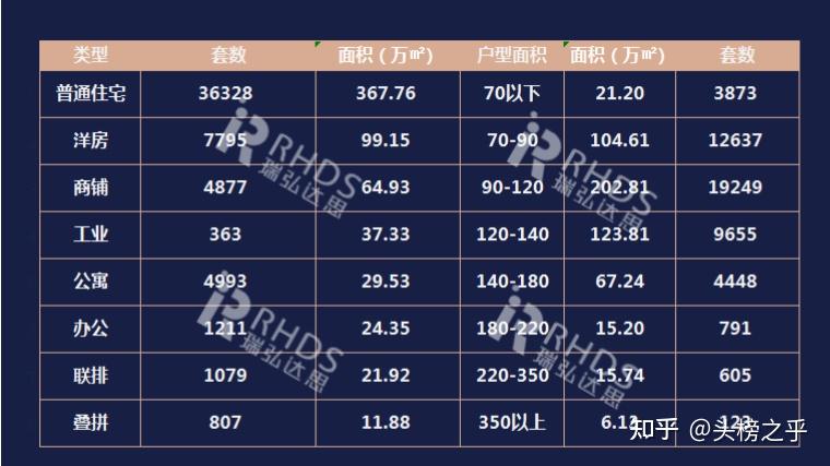 2022年沈阳楼市销量排行榜出炉,楼盘50强揭晓! - 知乎