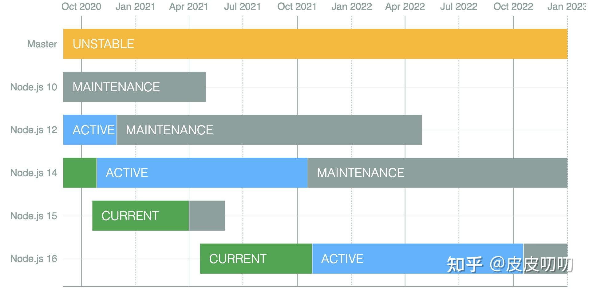 Node js 16 