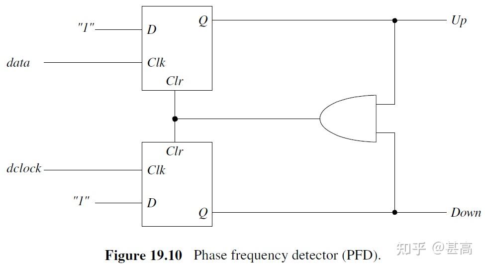 Chapter 19 Digital PhaseLocked Loops 知乎