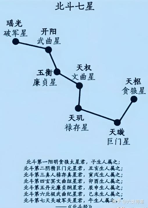 聊聊诸葛孔明七星续命灯 - 知乎