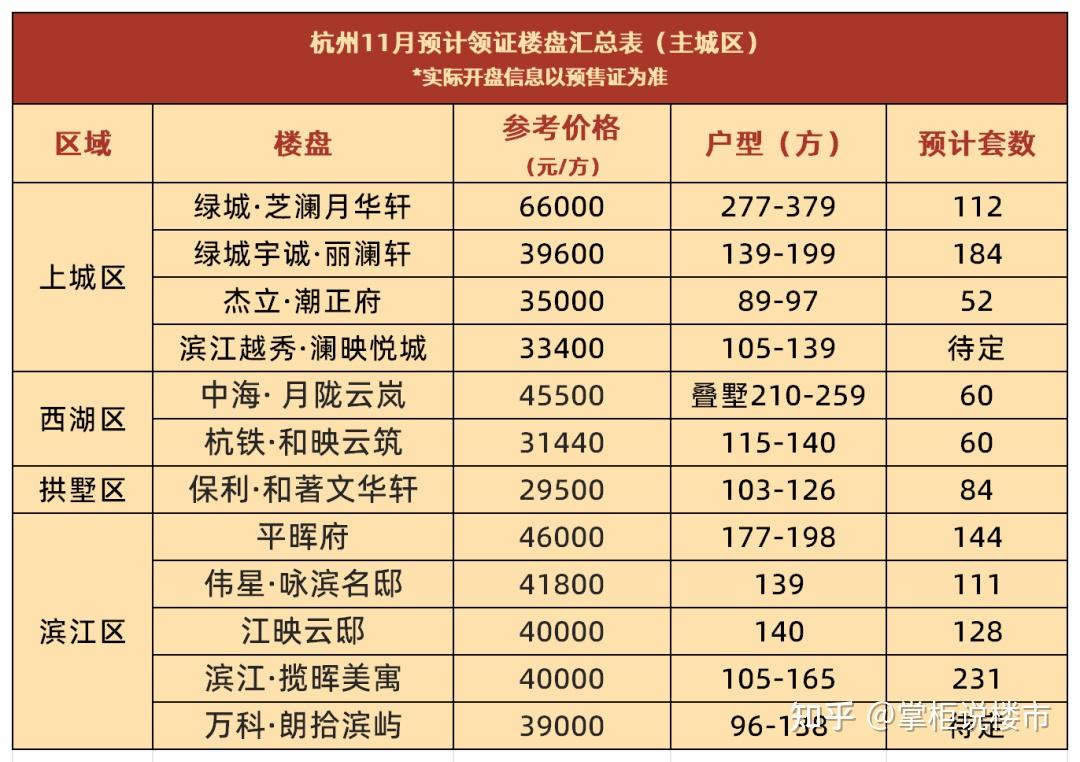 11月，杭州40+项目上新！绿城新房“大放送” - 知乎