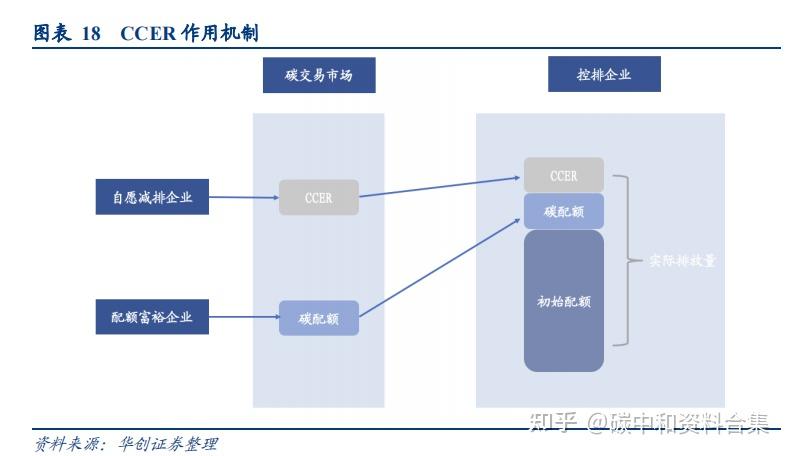 228项CCER方法学超强汇总！覆盖发改委及全国10个地区（附下载） - 知乎