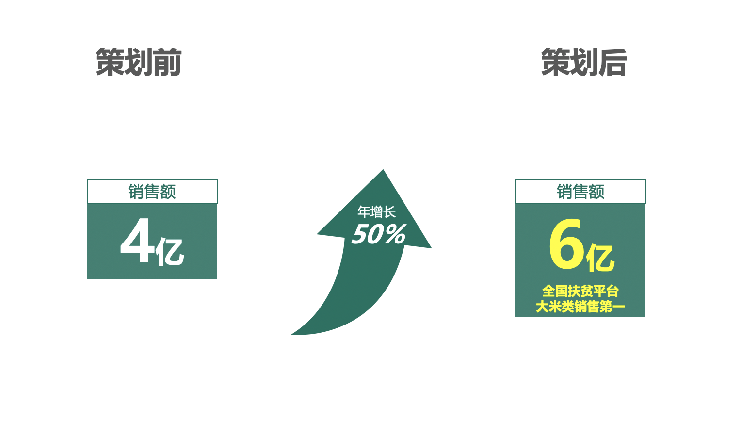如何用包装设计让产品销售额提升40净利润提升200