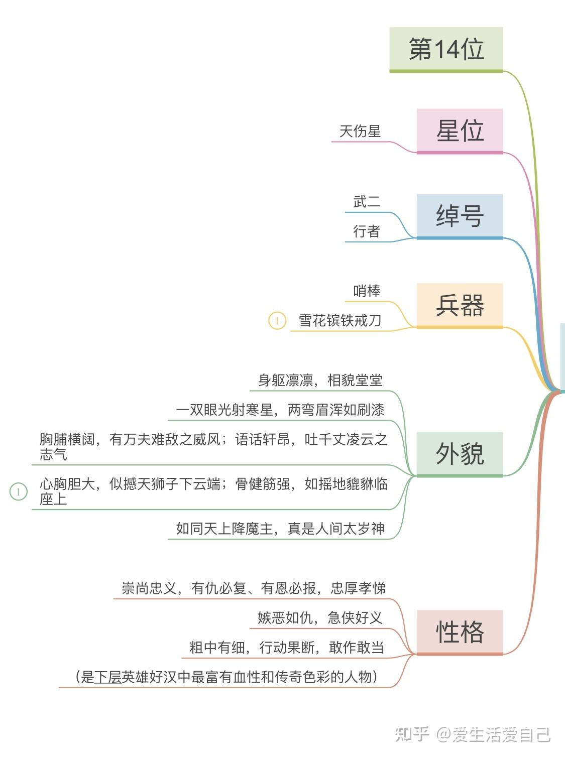 关于武松的思维导图怎么画