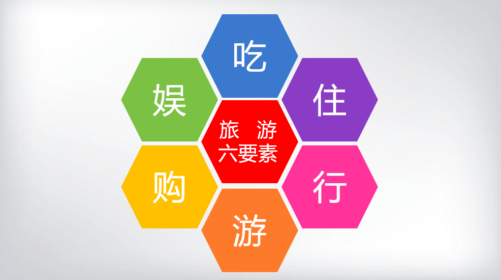 游客的元需求是什么?旅游六要素!