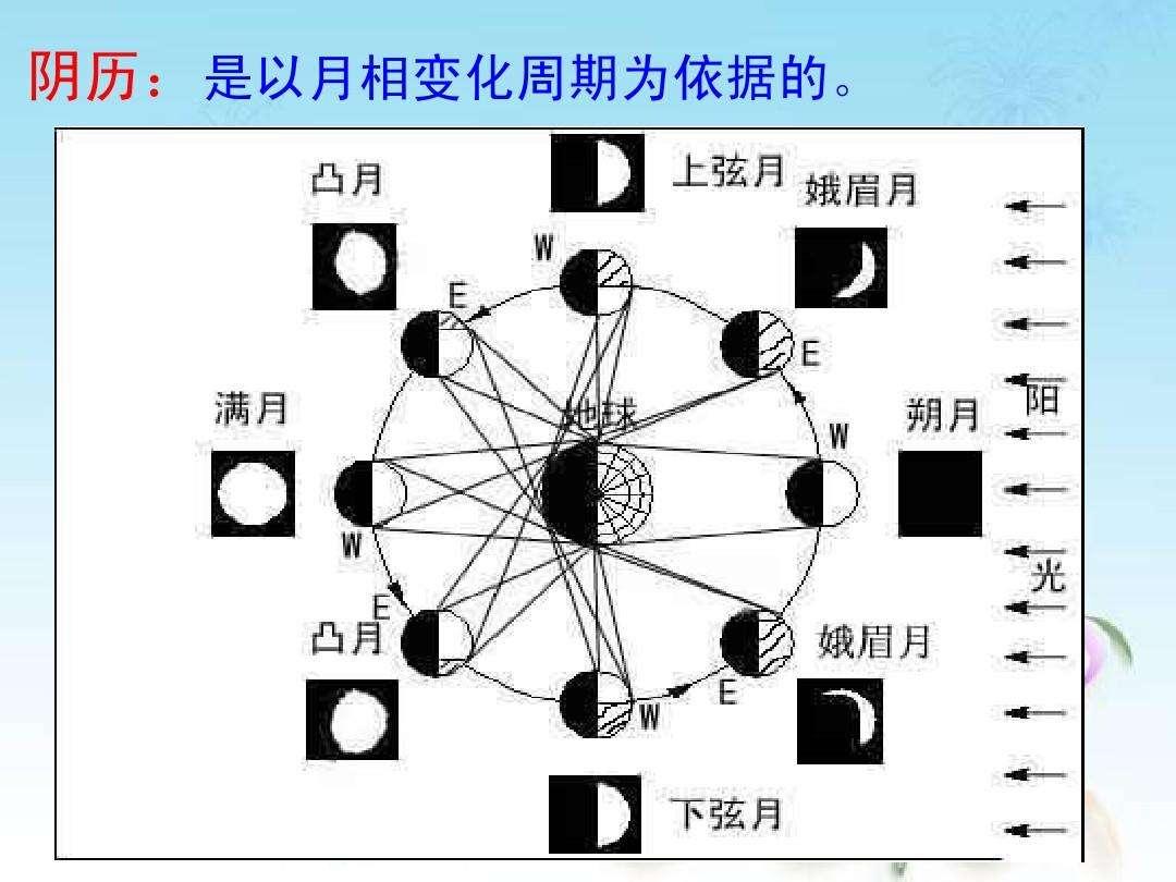 2020年是“闰月双春”年,今年运势究竟是好是坏? - 知乎
