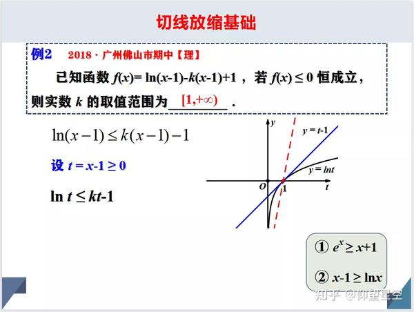 导数专题：切线放缩 - 知乎