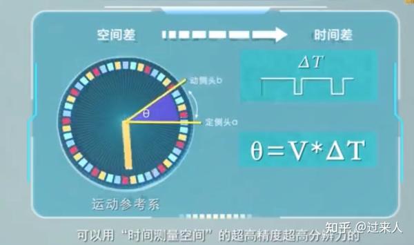 纳米时栅,中国精度测量的突破 - 知乎