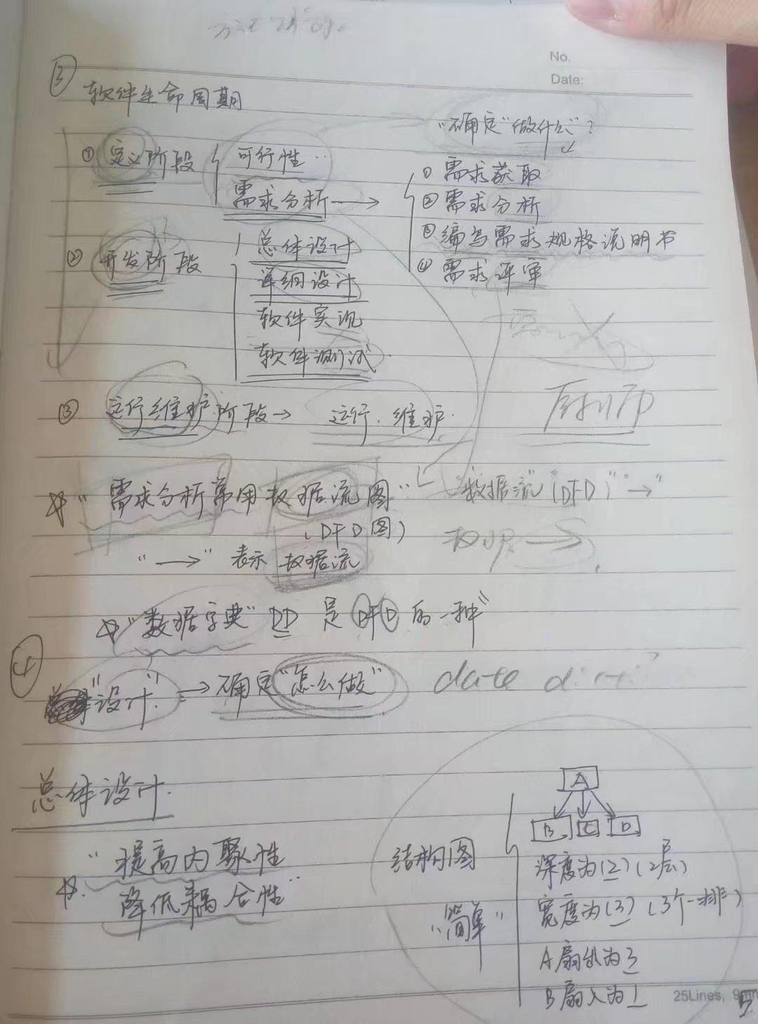 计算机二级office考什么?