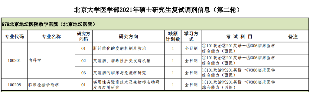 12 山西醫科大學盼望著,盼望著!