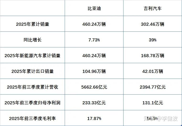 2026,比亚迪能否继续领先?最大对手是吉利?| 小凤倾