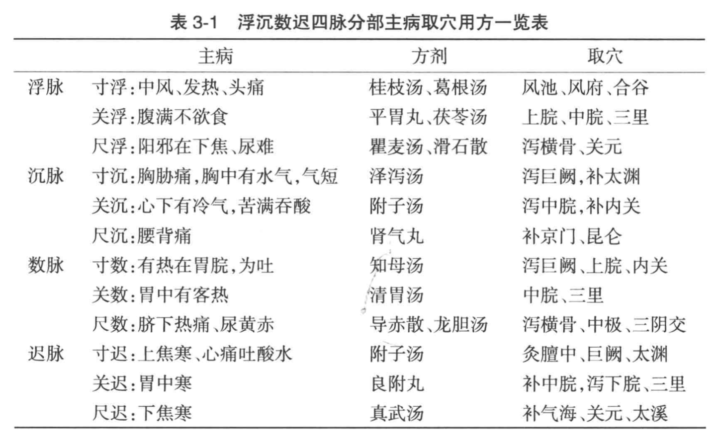 切脉针灸学习笔记——致敬俞云俞老 - 知乎