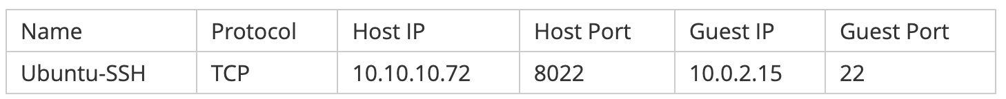 VirtualBox网络配置超全详解插图17 VirtualBox网络配置超全详解插图17