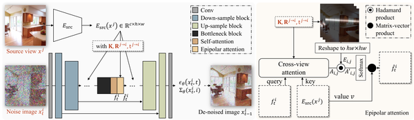 Cvpr2023 1 Consistent View Synthesis With Pose Guided Diffusion Models 知乎 