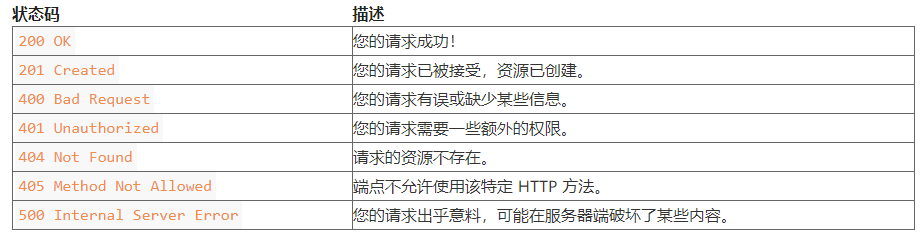 Python 可以满足你任何 API 使用需求 Python 可以满足你任何 API 使用需求