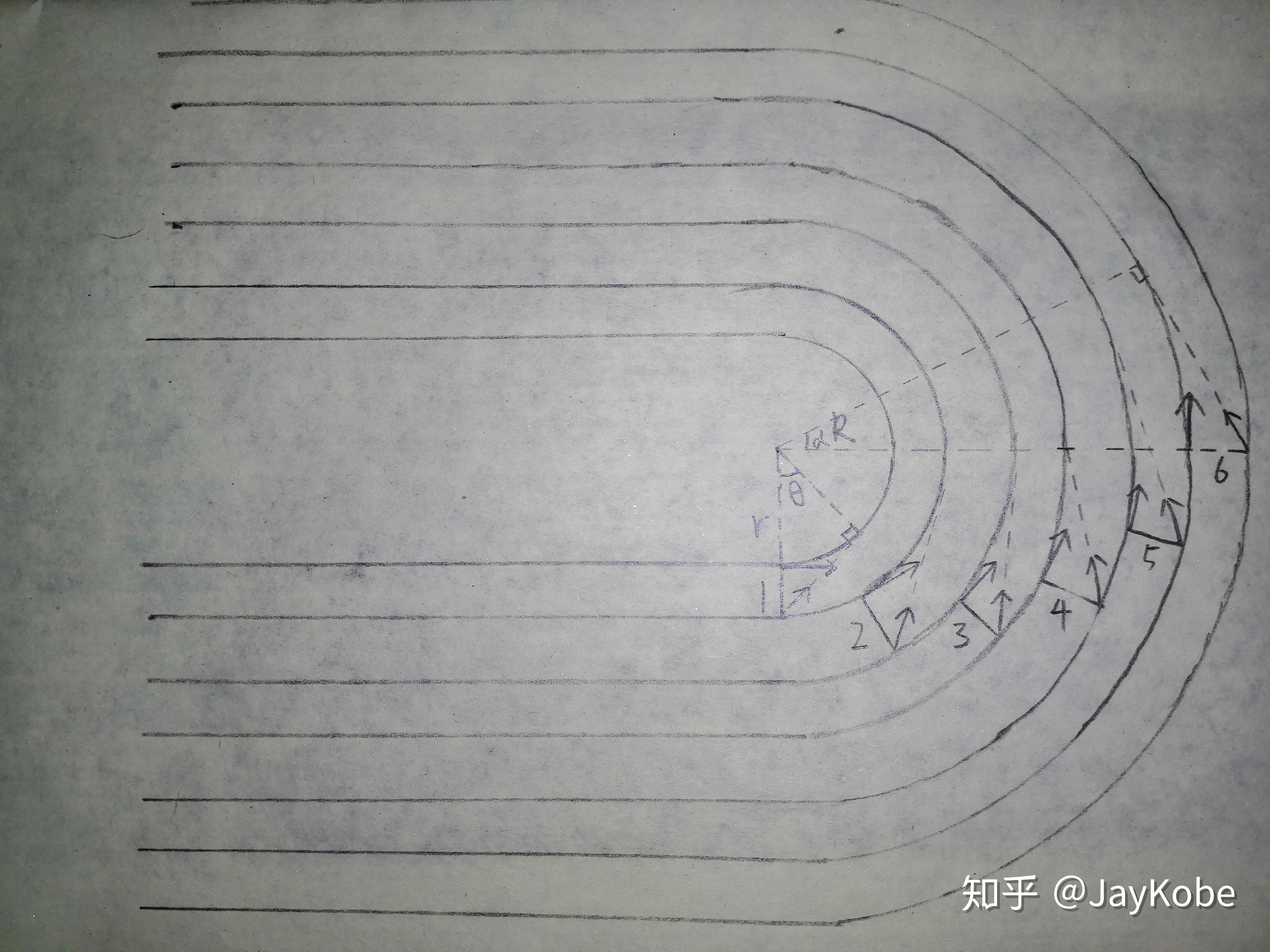 200米起跑器的摆放图片