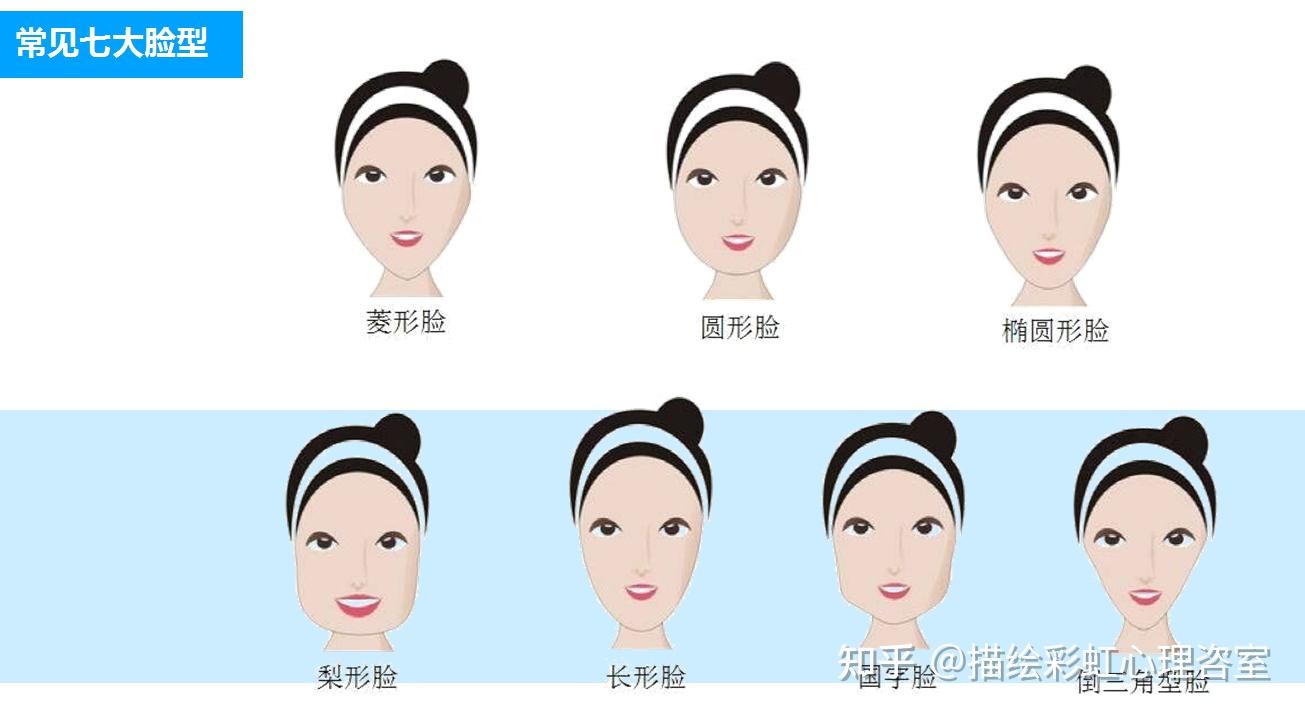 我们在意形象美之:你知道自己的脸型吗? - 知乎