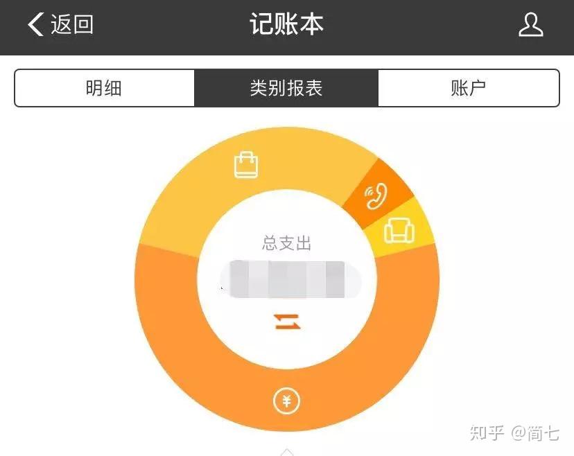 信托理财收益高还是低好_高收益理财信托_信托理财的收益