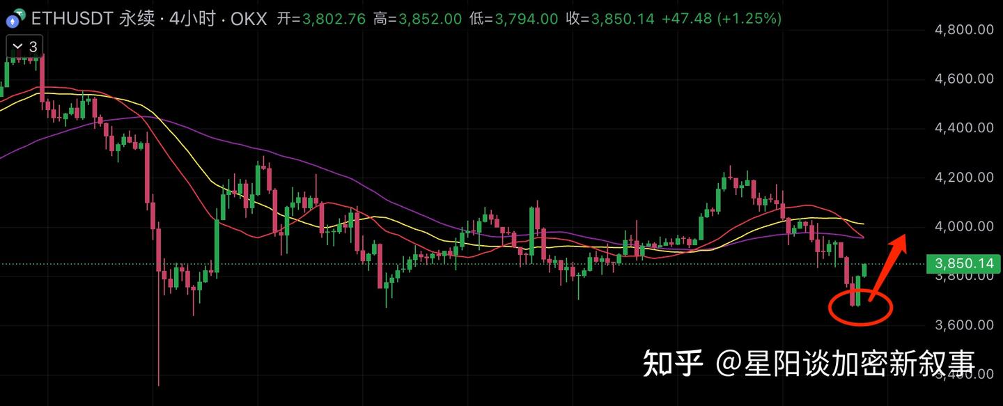 市场大事件】10·11之后，ETH第三次探底，通过8个数据预判未来价格走向- 知乎