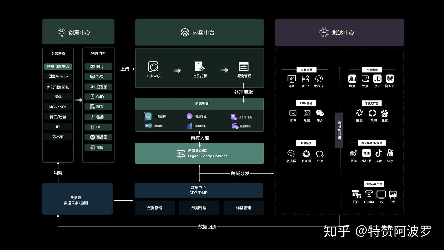 软件产品供应商总不知道你要什么？你需要RFP需求邀请书- 知乎