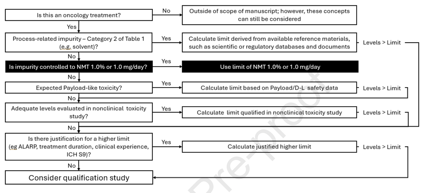 ADC 小分子杂质控制的行业实践与限度设定策略- 知乎