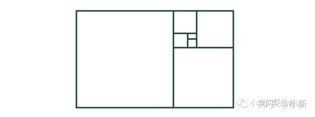 这样边上出来一个新的长方形,这个长方形也满足黄金分割,也是黄金矩形