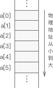 静态链表是什么,静态链表基本操作详解(通俗易懂) - 知乎