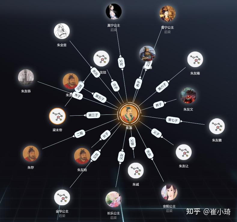 五代史话姜狼豺尽砀山无赖乱世枭雄二