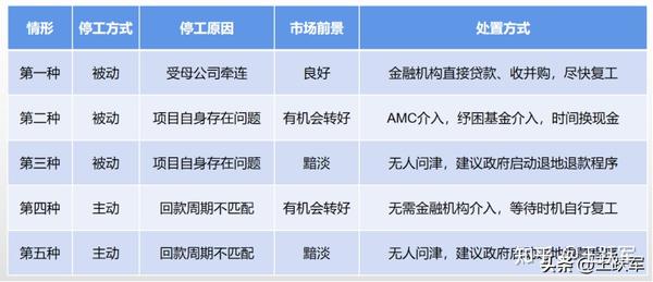 房地产纾困基金开始登场哪类项目可能受益? - 知乎